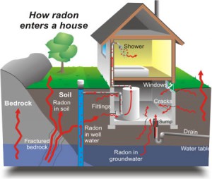radon-entry1