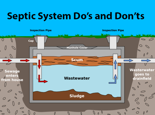 Septic System Do's and Don'ts tips from a Home Inpector