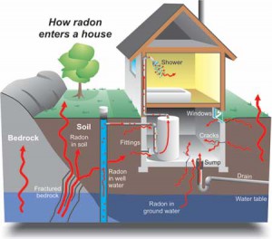 radon_home
